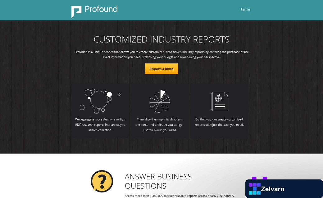 Comparison chart of Profound and WriteSonic features